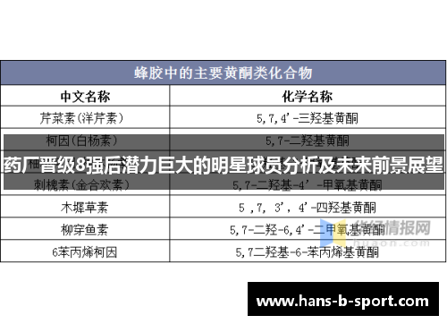 药厂晋级8强后潜力巨大的明星球员分析及未来前景展望