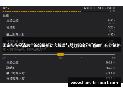 国家队伤停消息全追踪最新动态解读与战力影响分析前瞻与应对策略