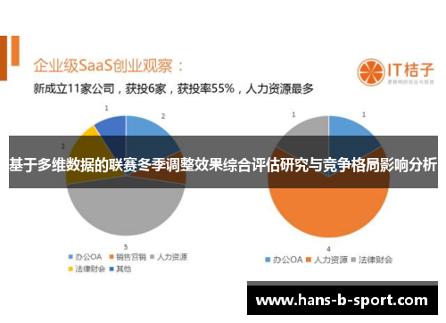 基于多维数据的联赛冬季调整效果综合评估研究与竞争格局影响分析