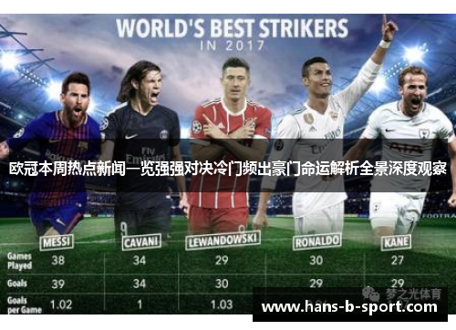 欧冠本周热点新闻一览强强对决冷门频出豪门命运解析全景深度观察