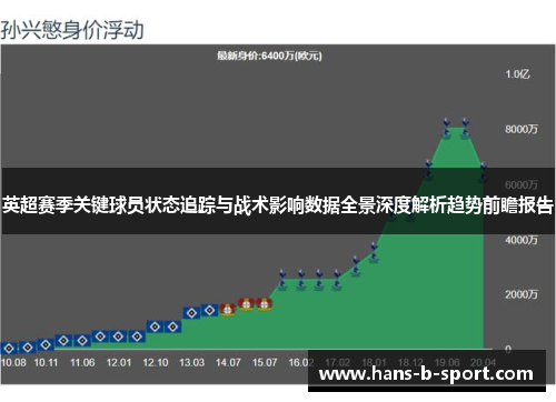 英超赛季关键球员状态追踪与战术影响数据全景深度解析趋势前瞻报告 英超赛季关键球员状态追踪与战术影响数据全景深度解析趋势前瞻报告