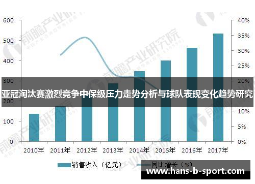 亚冠淘汰赛激烈竞争中保级压力走势分析与球队表现变化趋势研究 亚冠淘汰赛激烈竞争中保级压力走势分析与球队表现变化趋势研究