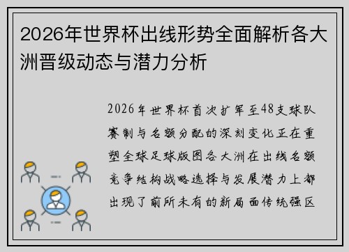 2026年世界杯出线形势全面解析各大洲晋级动态与潜力分析 2026年世界杯出线形势全面解析各大洲晋级动态与潜力分析